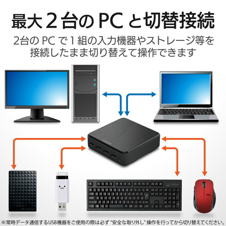 USB3.0対応切替機（PC2台） | エレコムダイレクトショップ本店はPC周辺 