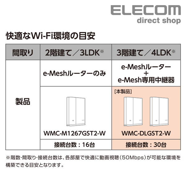 Wi Fi 5 11ac 867 400mbps E Meshスターターキット エレコムダイレクトショップ本店はpc周辺機器メーカー Elecom の直営店です