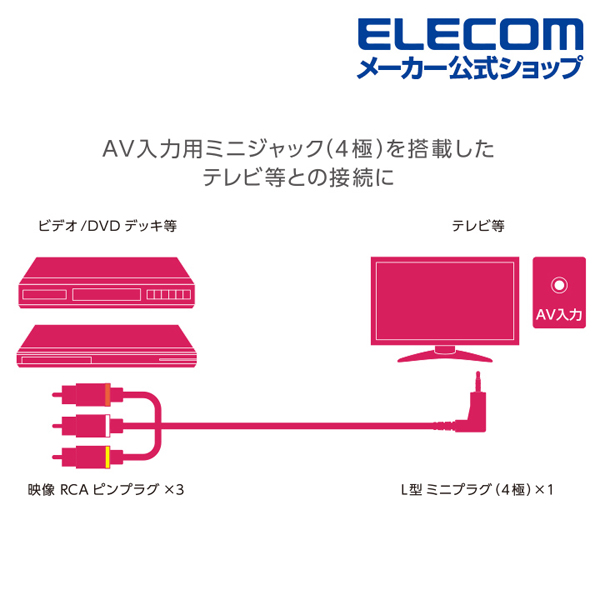 L型ミニプラグ（4極）-RCAピンプラグケーブル | エレコムダイレクト