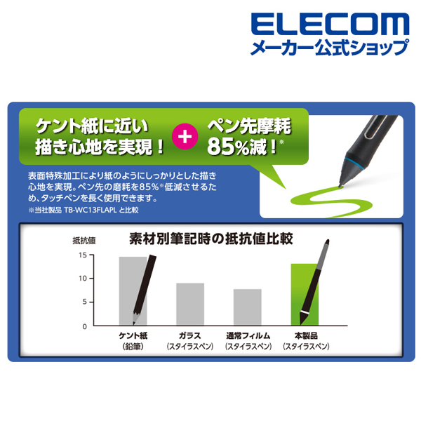 Wacom Cintiq 22用フィルム/紙心地/ケント紙タイプ | エレコム