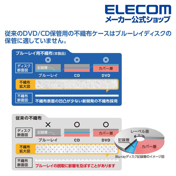 ブルーレイディスク/DVD/CD用スリム収納ソフトケース | エレコム