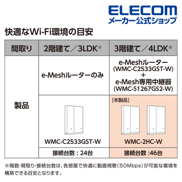 Wi Fi 5 1733 800mbps E Meshスターターキット エレコムダイレクトショップ本店はpc周辺機器メーカー Elecom の直営店です