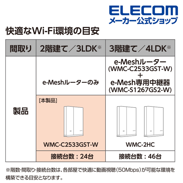 Wi Fi 5 1733 800mbps E Mesh搭載 Wi Fiルーター エレコムダイレクトショップ本店はpc周辺機器メーカー Elecom の直営店です