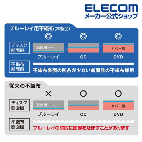 Blu－ray・CD・DVD対応クリアケース | エレコムダイレクト