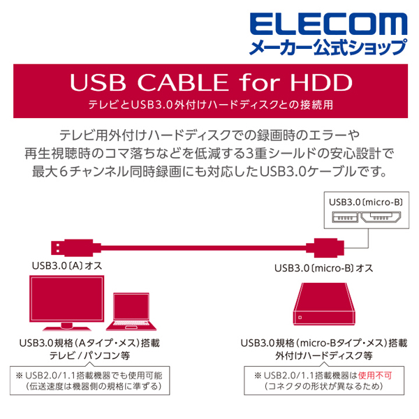 Amazon.co.jp: Thkailar USBメモリ128GBタイプC(Type - C usb3.1