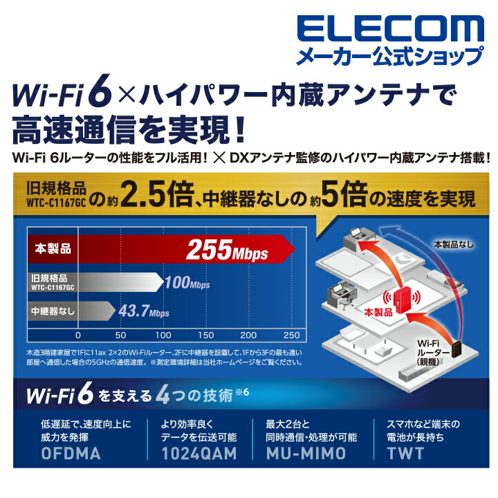 7929円 ファクトリーアウトレット エレコム 無線LAN 中継器 Wi-Fi 1201 574Mbps 高速通信 ホワイト WTC-X1800GC-W