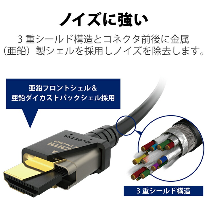 ウルトラハイスピードHDMI(R)ケーブル | エレコムダイレクトショップ