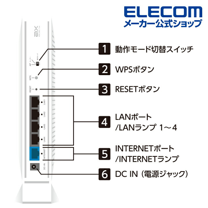 Wi-Fi 6(11ax) 2402+800Mbps Wi-Fi ゲーミングルーター | エレコム 
