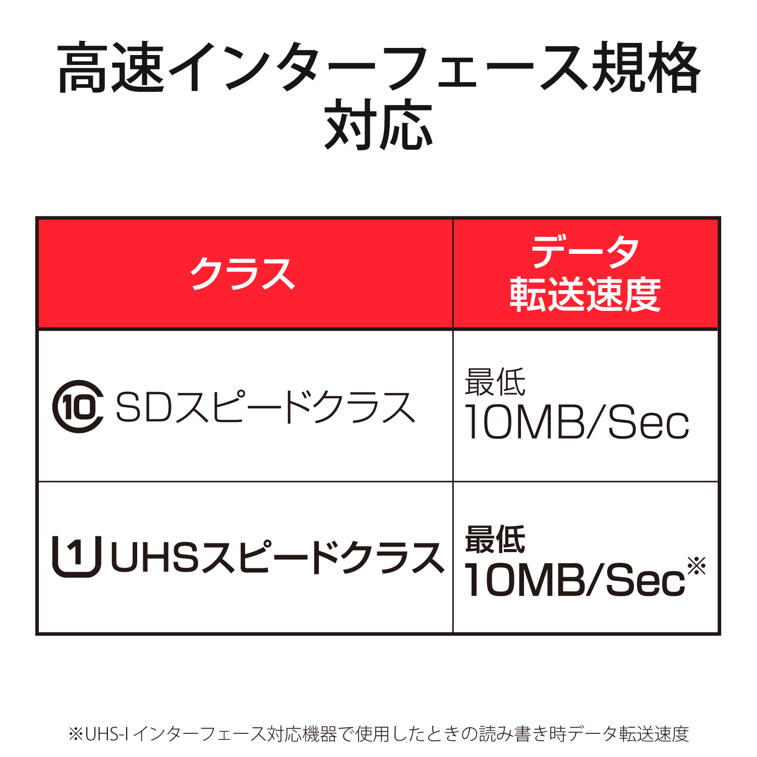 NINTENDO SWITCH(TM)検証済み microSDカード | エレコムダイレクト