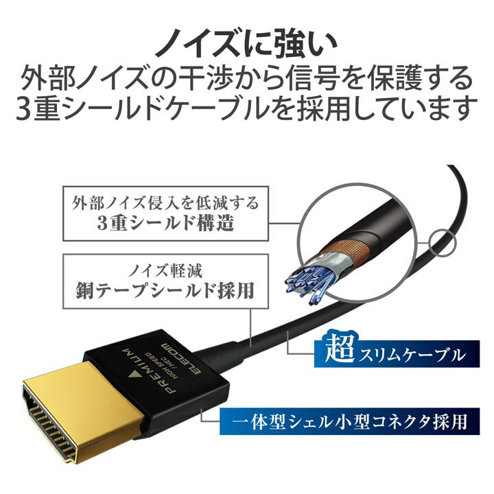 プレミアムハイスピードHDMI(R)ケーブル(スーパースリム) | エレコム