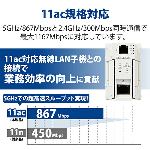 アクセスポイント エレコム ストア いろいろなつなぎ方