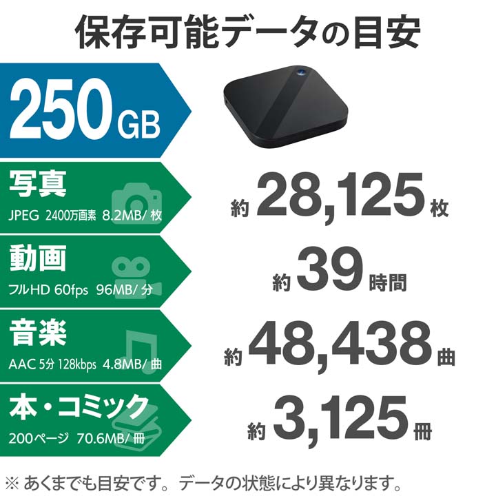 スマートフォン用外付けバックアップSSD | エレコムダイレクトショップ