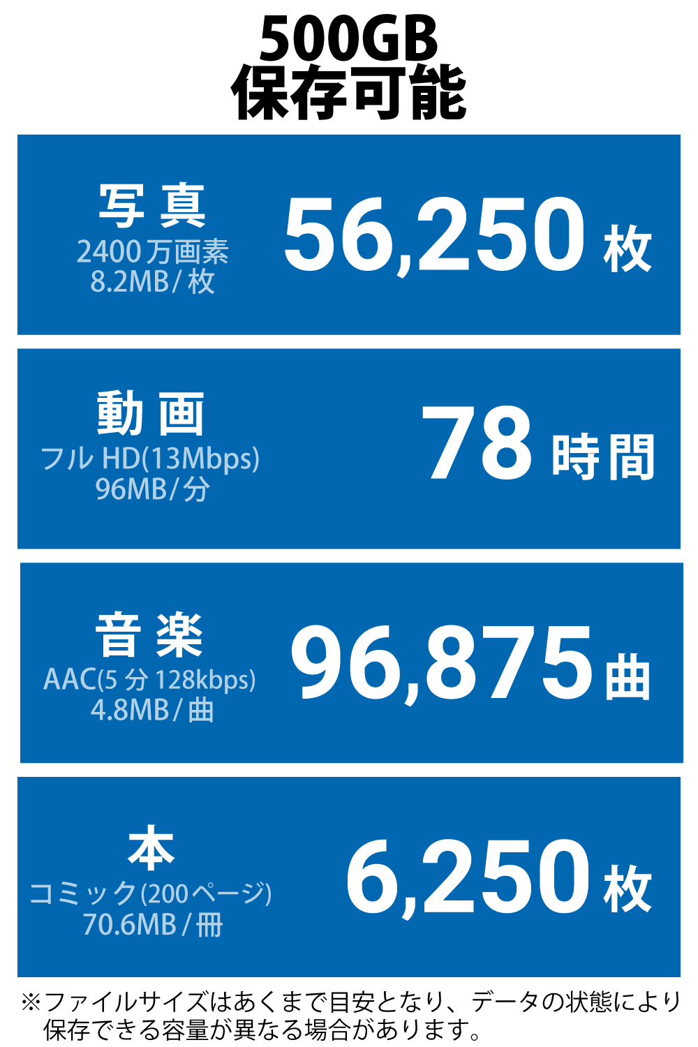 外付けポータブルSSD | エレコムダイレクトショップ本店はPC周辺機器