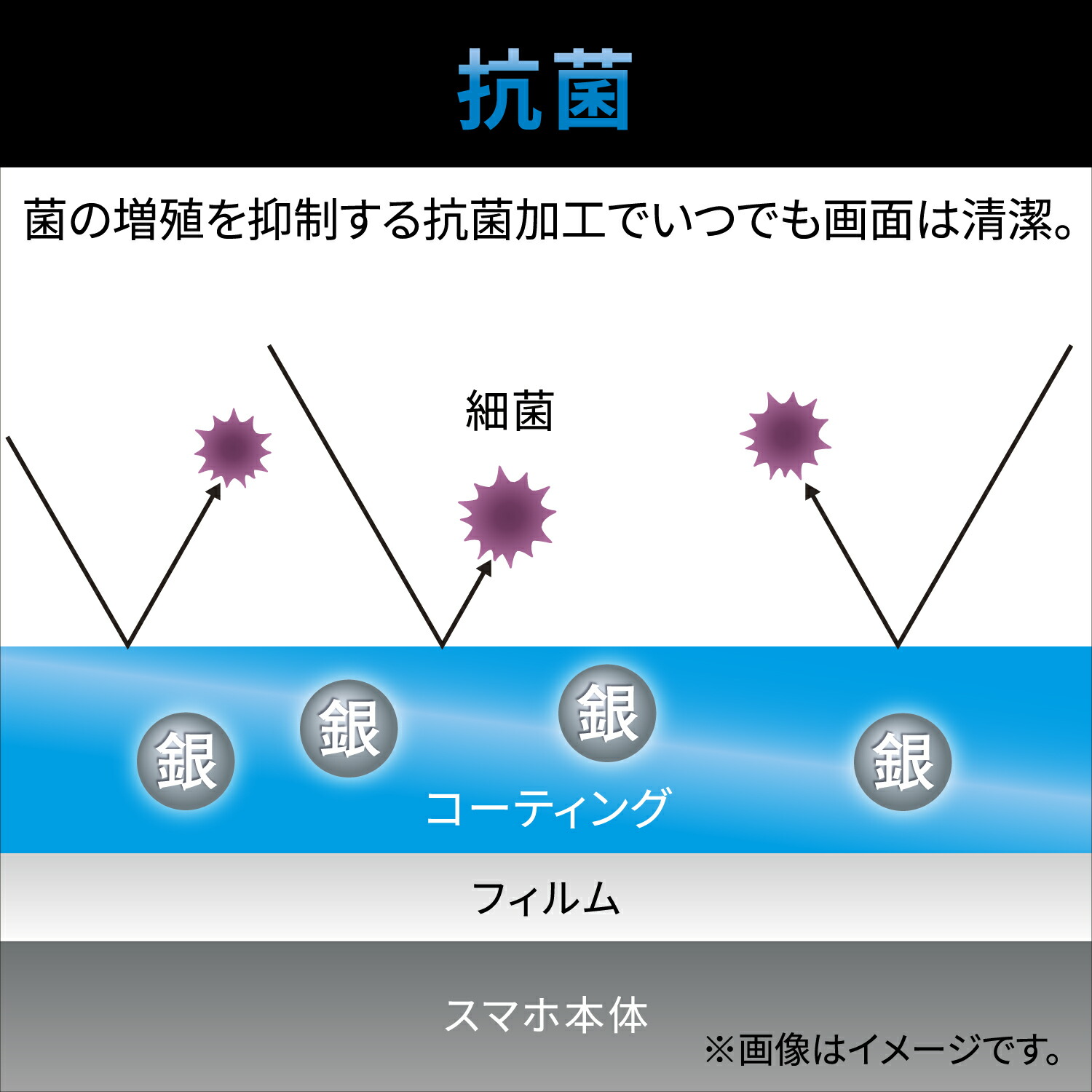 6.5inchスマートフォン用フィルム 指紋防止 高透明 | エレコム