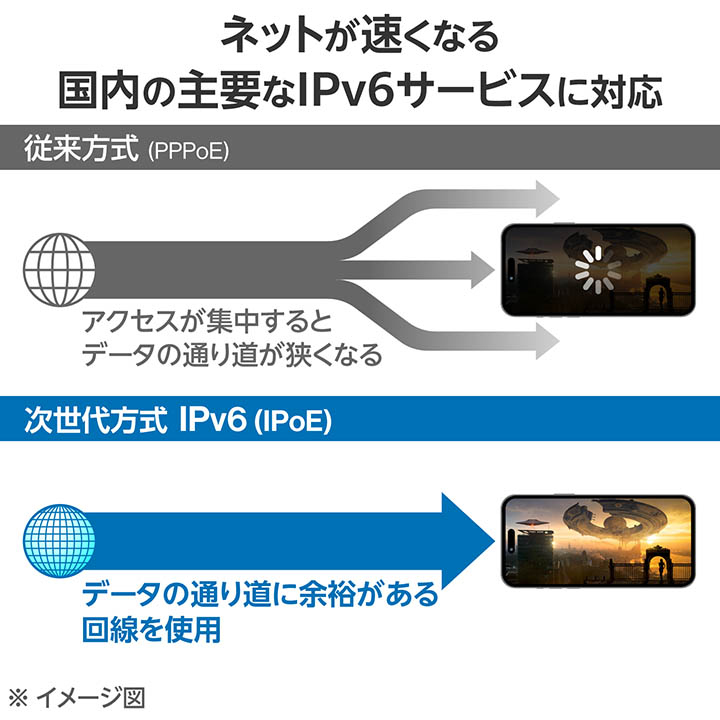 Wi-Fi 6 2402+574Mbps Wi-Fi ギガビットルーター | エレコム