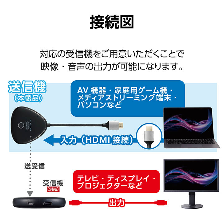 ワイヤレスHDMI(R)エクステンダー(送信機) | エレコムダイレクト 