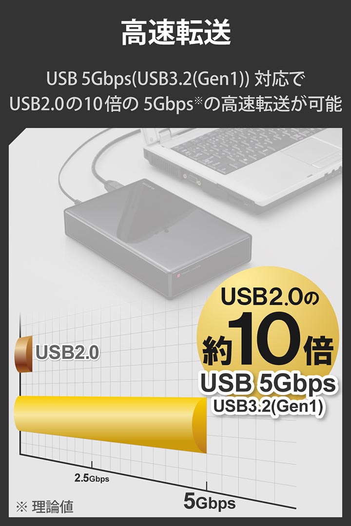 エレコム 外付けハードディスク6TB SeeQVault対応-