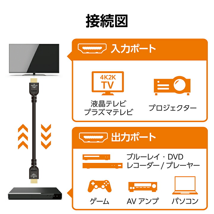 プレミアムハイスピードHDMI(R)ケーブル | エレコムダイレクトショップ