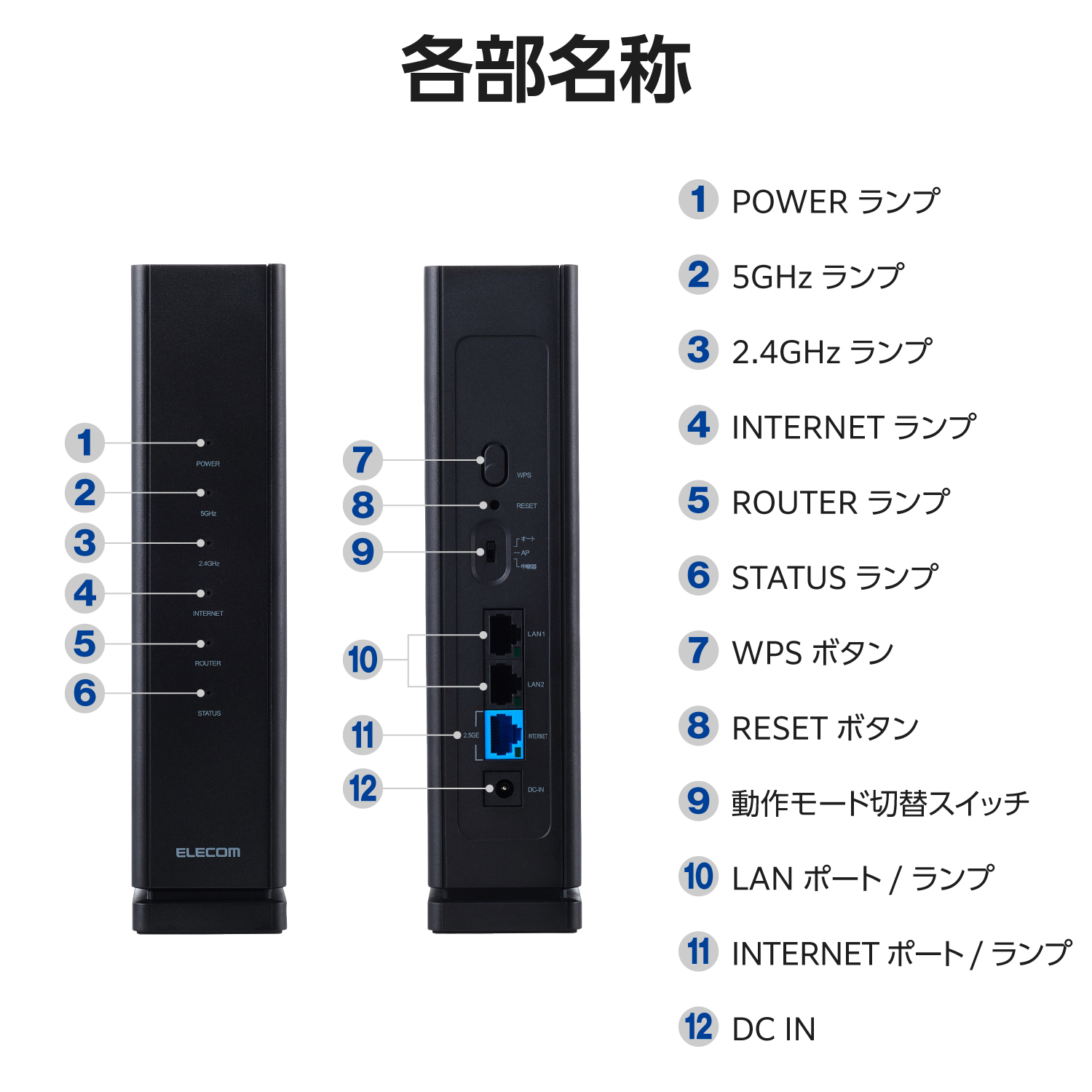 Wi-Fi 7 2882+688Mbps Wi-Fi 2.5Gルーター | エレコムダイレクト