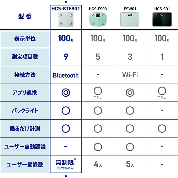 Bluetooth(R) 通信機能搭載“ECLEAR 体組成計” | エレコムダイレクト