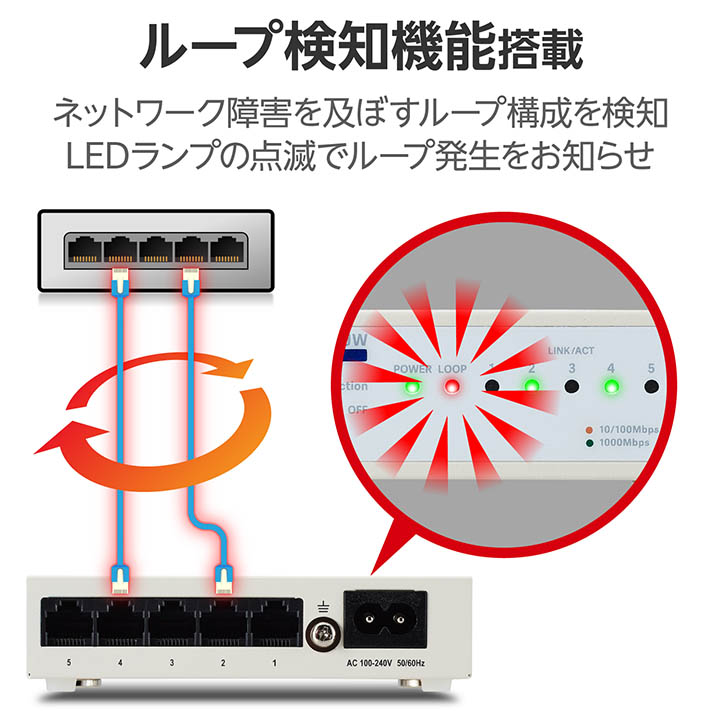 Giga対応5ポートスイッチ(金属筐体/電源内蔵) | エレコム