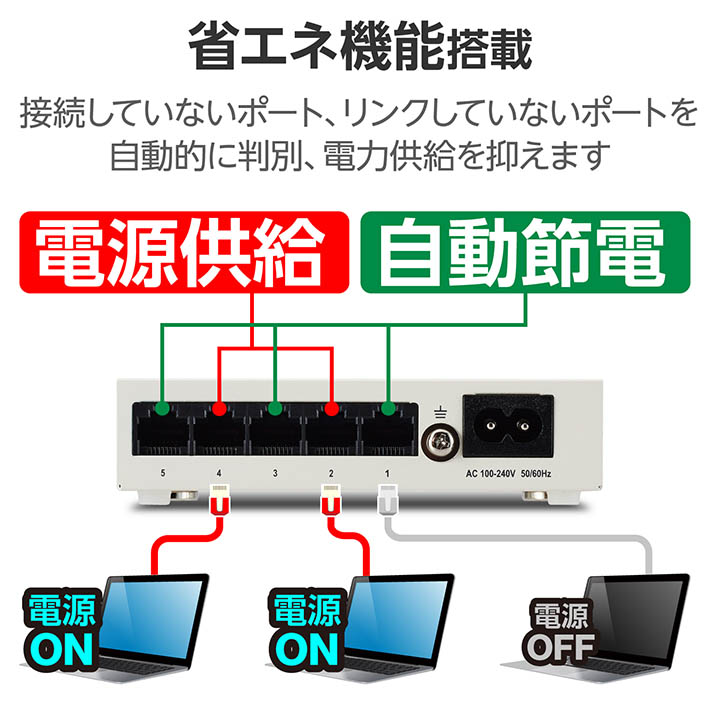 Giga対応5ポートスイッチ(金属筐体/電源内蔵) | エレコム