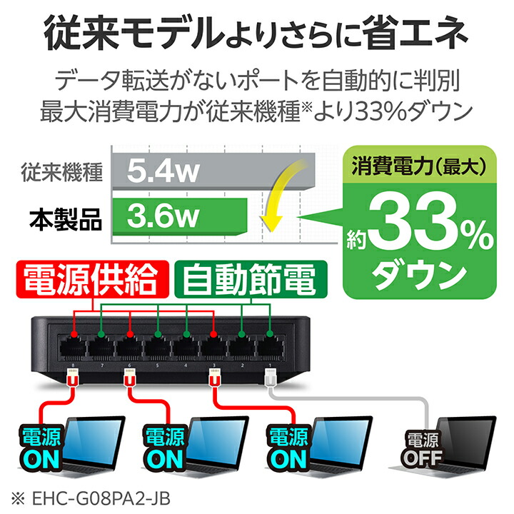 Giga対応8ポートスイッチ(プラ筐体/ACアダプター) | エレコム