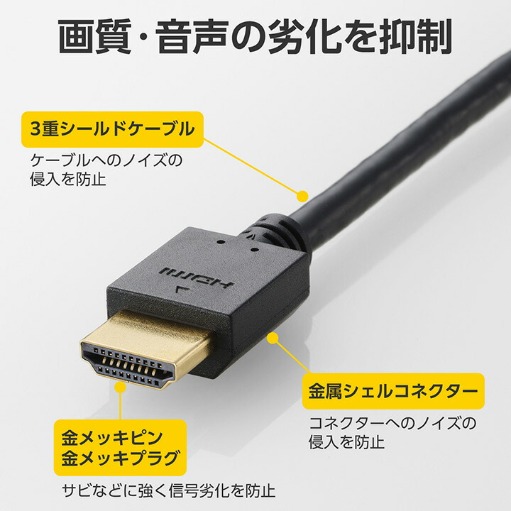 ハイスピードHDMI(R)ケーブル | エレコムダイレクトショップ本店