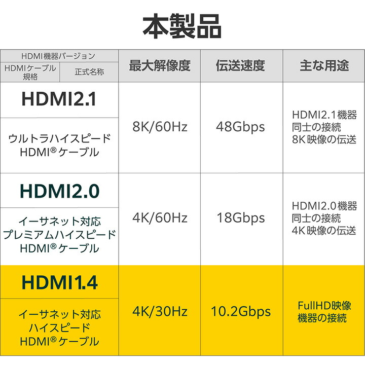 ハイスピードHDMI(R)ケーブル | エレコムダイレクトショップ本店はPC