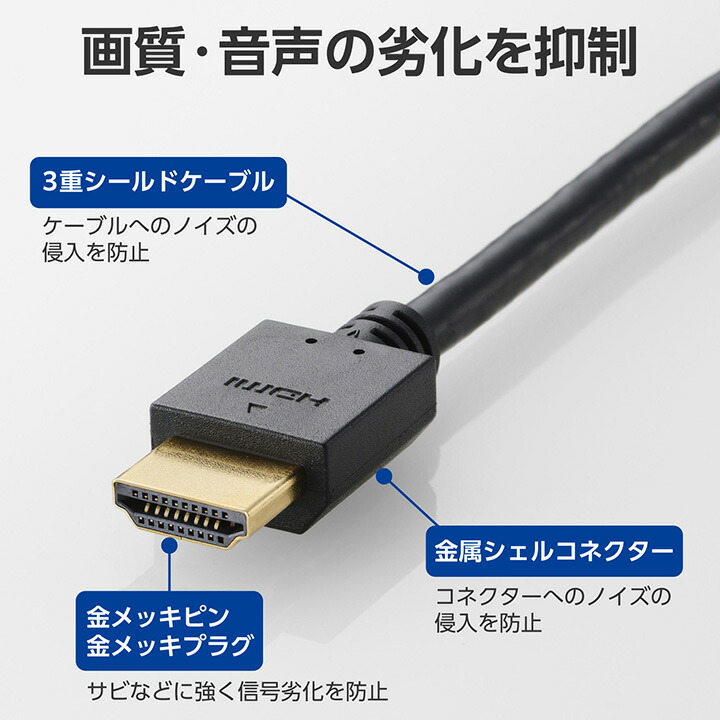 ハイスピードHDMI(R)ケーブル | エレコムダイレクトショップ本店はPC