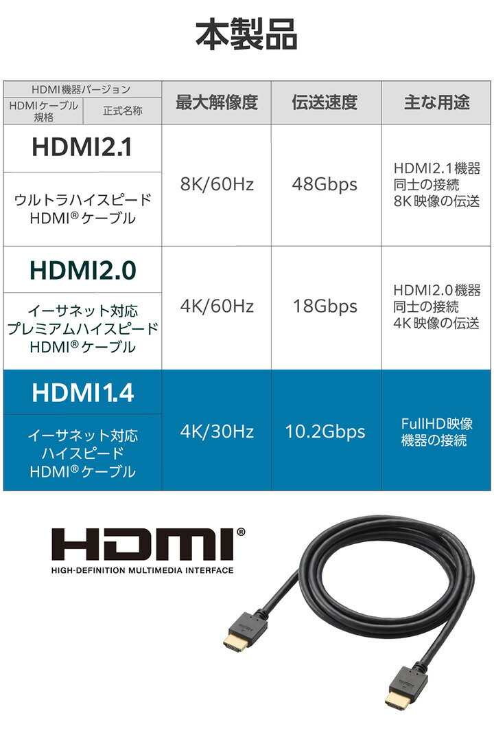 ハイスピードHDMI(R)ケーブル | エレコムダイレクトショップ本店はPC