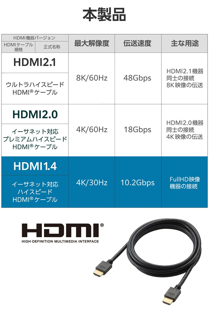 19V型液晶テレビ HDMI 2ポート MHL対応 Micro USB HDMI 変換 アダプター 1080P MHL変換ケーブル MHL機種