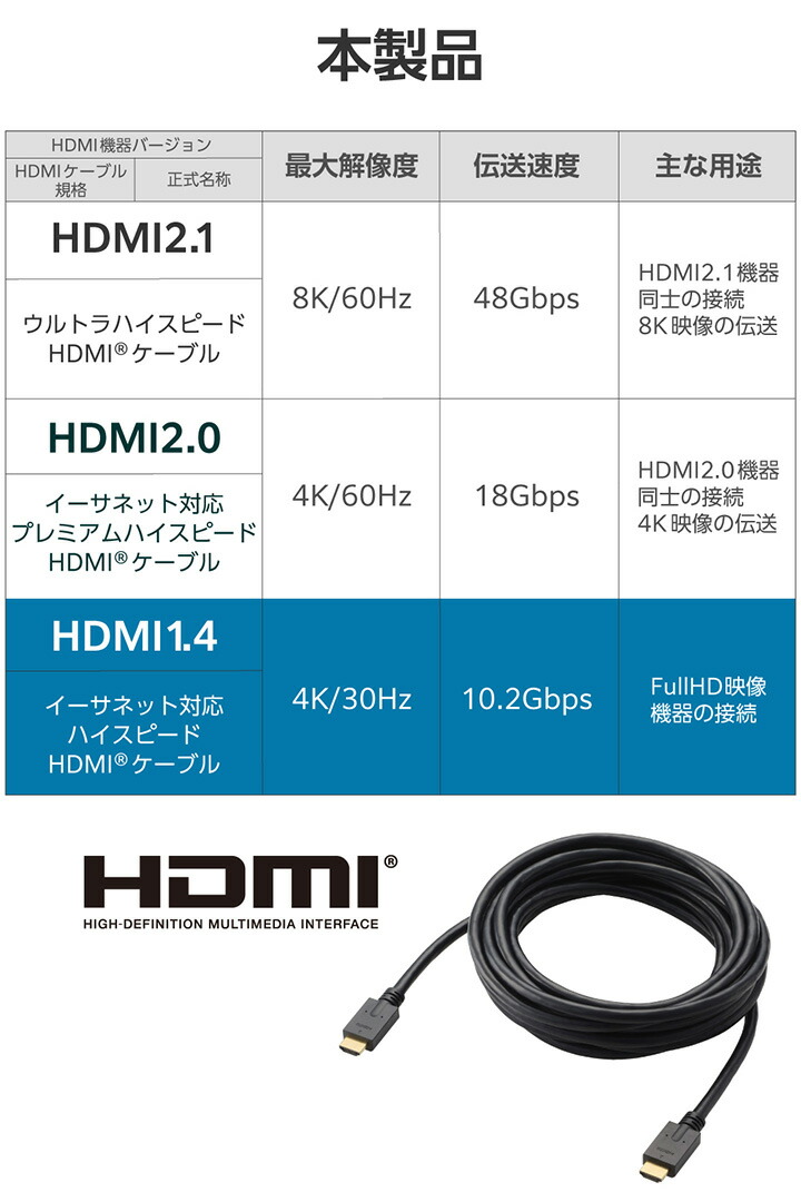 ハイスピードHDMI(R)ケーブル | エレコムダイレクトショップ本店