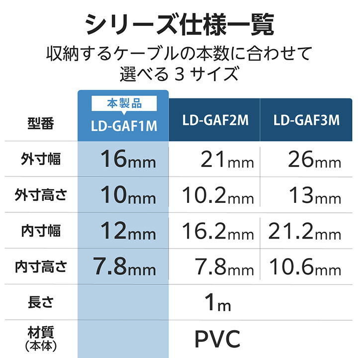 エルフ.モール フラットモール/長さ1m/幅26mm/テープ付き/ホワイト | エレコム
