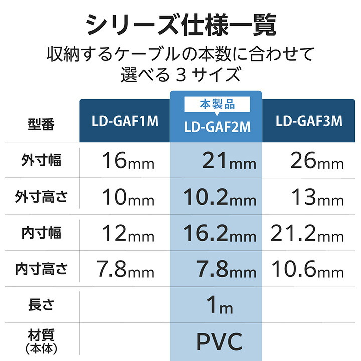 フラットモール/長さ1m/幅21mm/テープ付き/ホワイト | エレコム