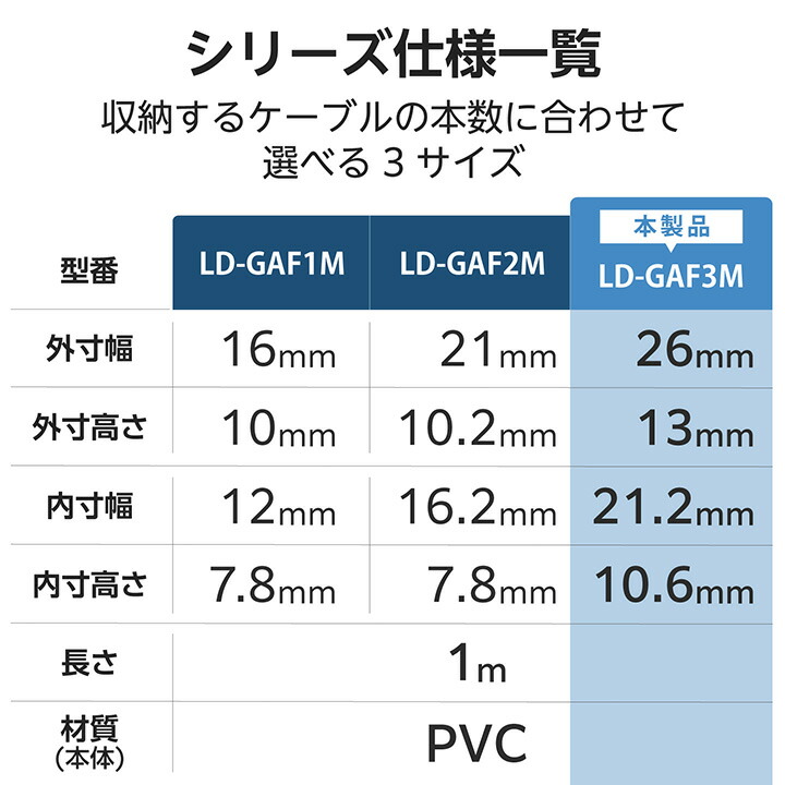 フラットモール/長さ1m/幅26mm/テープ付き/ホワイト | エレコム