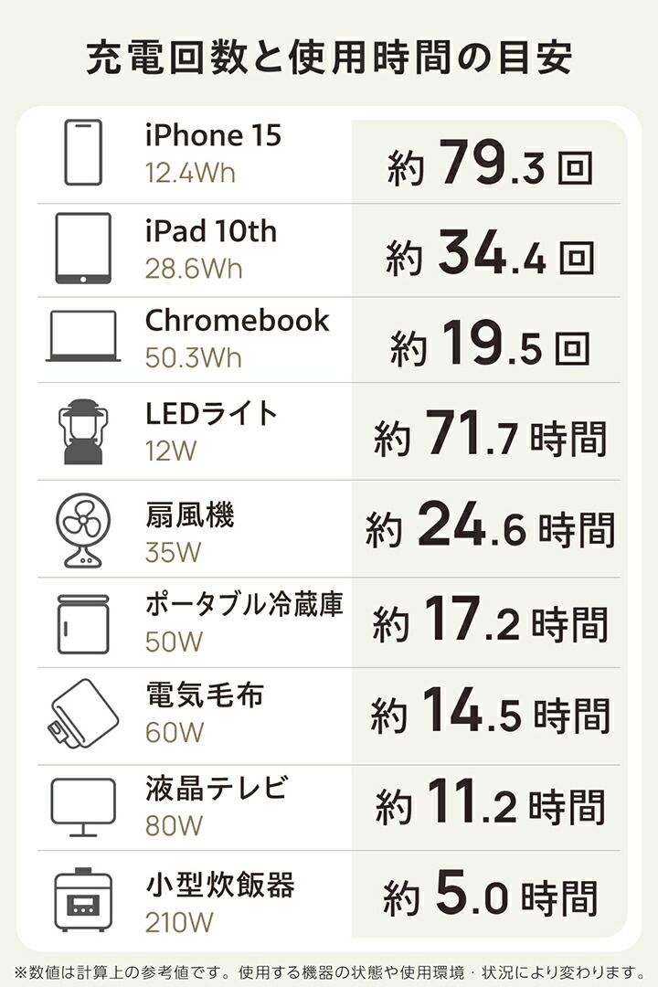 ポータブル電源 1200P (容量 1229Wh / AC出力 1500W) | エレコム