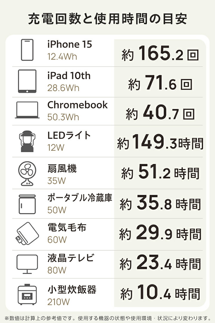 ポータブル電源 2500P (容量 2560Wh / AC出力 2500W) | エレコム