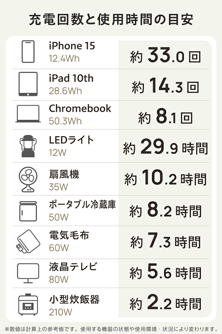 ポータブル電源 500P (容量 512Wh / AC出力 600W) | エレコム