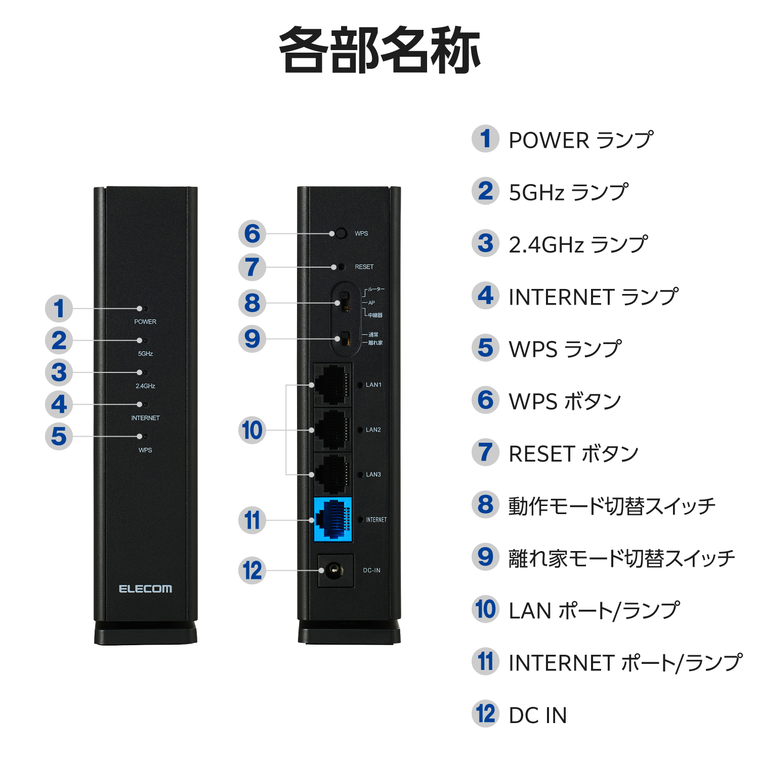 Wi-Fi 6 1201+574Mbps 1Gルーター | エレコムダイレクトショップ本店は