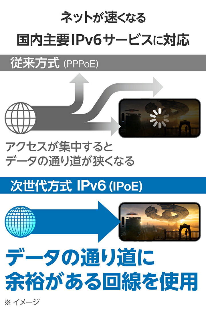ELECOM Wi-Fi 7 ルーター SGM400WN Wi-Fi 7 2882+688Mbps Wi-Fi 2.5Gルーター - WRC-BE36QS-B