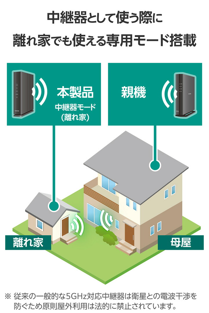 Wi-Fi 6 1201+574Mbps 1Gルーター | エレコムダイレクトショップ本店は