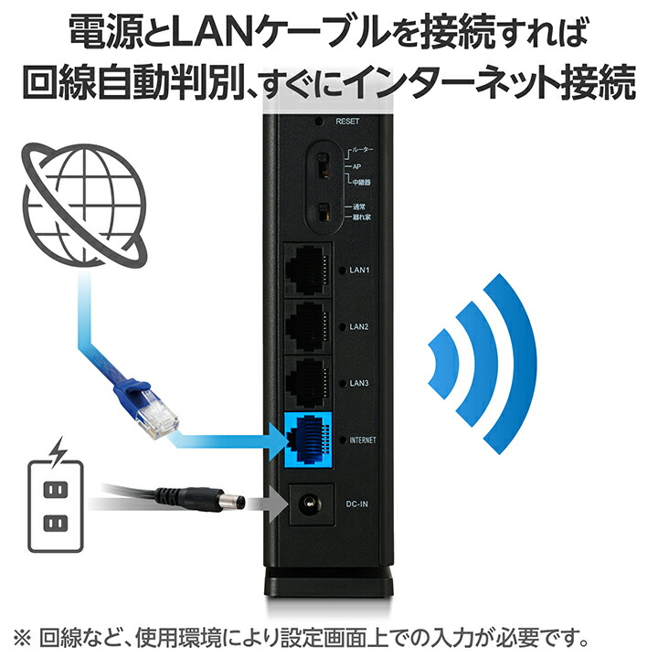 超激安 Wi-Fi エレコムダイレクトショップ | 1Gルーター 1201+300Mbps 6 その他