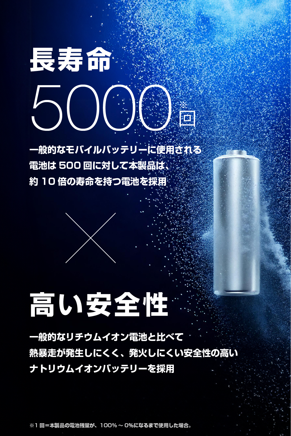 ELECOM リチウムイオン電池 リン酸鉄モバイルバッテリー(12000mAh/PD20W/C×1＋A×1) | エレコム