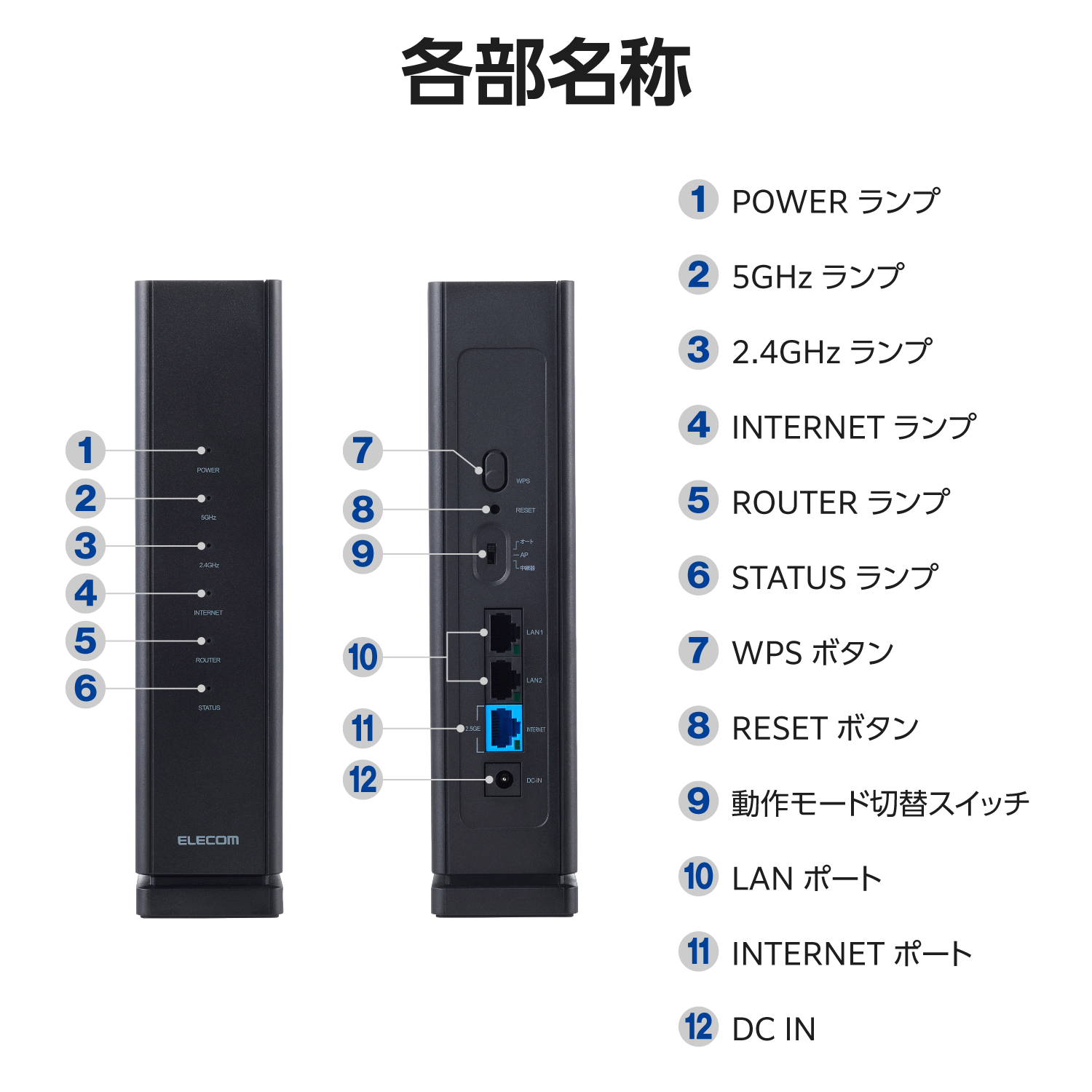 ELECOM Wi-Fi 7 2882+688Mbps Wi-Fi 2.5Gルー Wi-Fi 7 2882+688Mbps セキュリティ搭載2.5Gルーター | エレコム