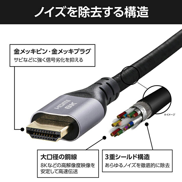 ウルトラハイスピードHDMI(R)ケーブル(ナイロンメッシュ ウルトラハイスピードHDMI(R)ケーブル(ナイロンメッシュ