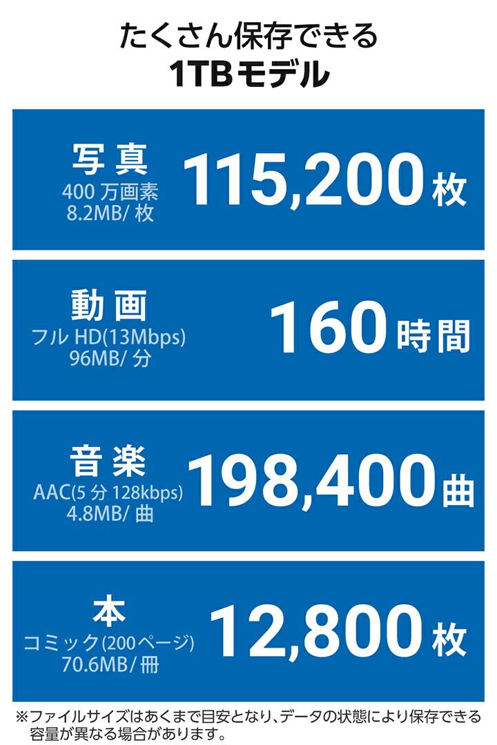 USB Type-C(TM)/USB-Aコネクター対応外付けポータブルSSD | エレコム