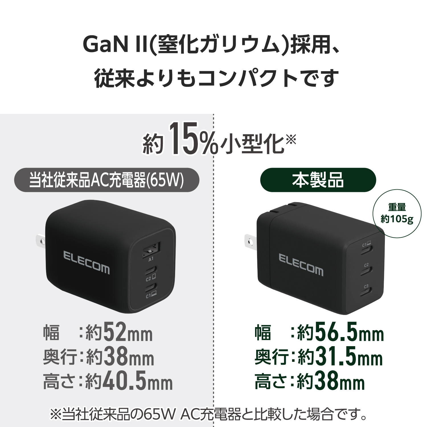 USB Power Delivery 67W AC充電器(C×3) | エレコムダイレクトショップ