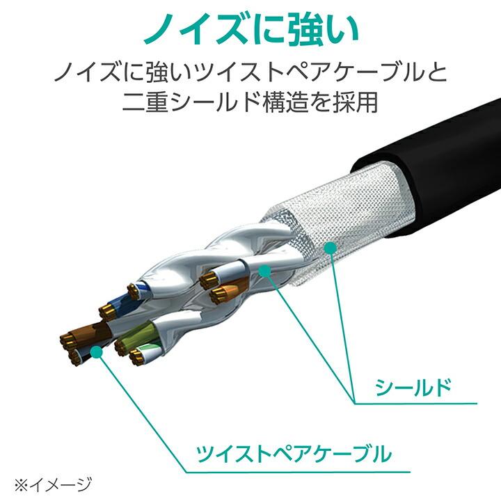 Cat8 LANケーブル(高耐久) | エレコムダイレクトショップ本店はPC周辺
