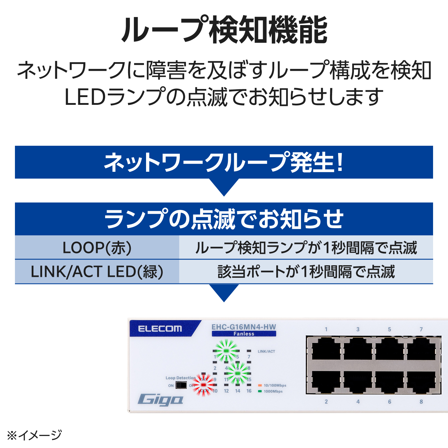 Giga対応16ポートスイッチ(金属筐体 電源内蔵) | エレコムダイレクト
